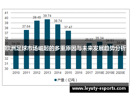 欧洲足球市场崛起的多重原因与未来发展趋势分析