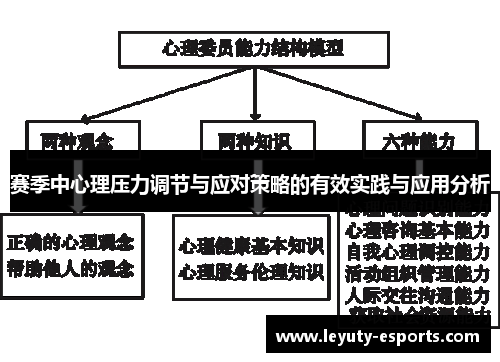 赛季中心理压力调节与应对策略的有效实践与应用分析