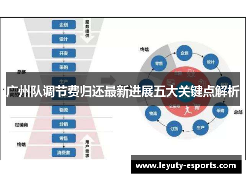 广州队调节费归还最新进展五大关键点解析